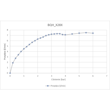 Bateria umywalkowa bezdotykowa bez regulacji temperatury - 230/6V
